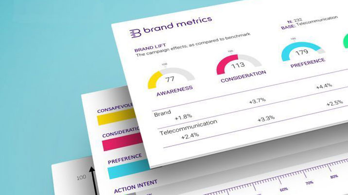 InPublishing: Measuring brand uplift: the secret to surviving a  cost-of-living crisis